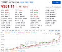 跟着高瓴去炒股，不愁没有钞票数