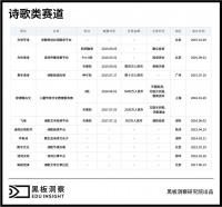 “文体不限，诗歌除外”，诗歌教育被边缘化了吗？