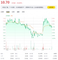 在钢丝上舞蹈，蓝城兄弟能吃下粉红经济这块大蛋糕吗？