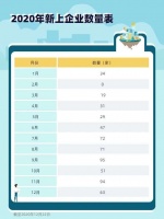2020年IPO深度盘点：过会企业、过会率创10年新高，中部崛起效应凸显