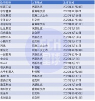 再不上市就晚了