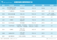 惠民保的醉翁之意