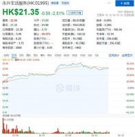 上市累涨12倍，永升生活服务靠"并购"续写传奇？