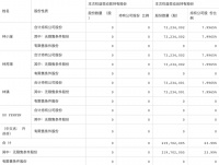 是谁在带领游族？