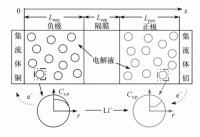 电池科技树被锁，看北欧小国如何解决电动车冬季续航