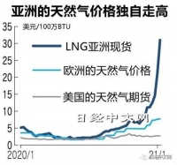 中日韩抢购液化天然气