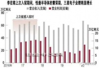 李在镕再入狱将给三星造成怎样的影响？