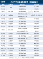 2020募资风云：这一年，我眼睁睁看着别人拿钱