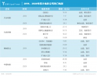 《唐探3》，万达电影最后的救命稻草？