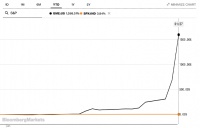 美国韭菜逼宫大战：5万美元变1117万的暴富神话