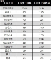 港股“搞钱”，有多疯狂？