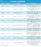 医疗影像AI打响商业化抢位赛