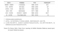 36氪领读 | 业绩超过巴菲特、达利欧，平均年化率高达66.1%的“赚钱机器”是如何炼成的？