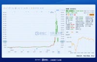 华尔街还是你大爷