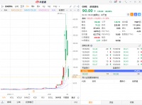 WSB抱团股卷土重来，游戏驿站后市有何看点？