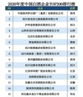 从白马股成灰犀年，洋河再遇滑铁卢
