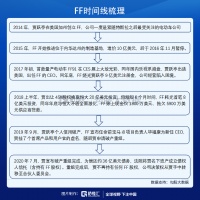 法拉第未来真的有未来吗？