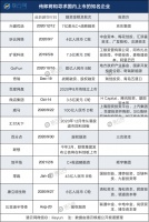 突击股东锁定3年，对资本市场有何影响？
