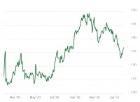 腾讯破新高、快手被追捧，起飞的香港会是新经济企业2021最佳上市地吗？
