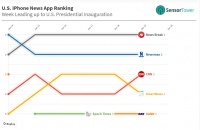 News Break突围，海外“今日头条”们能否迎来第二春？