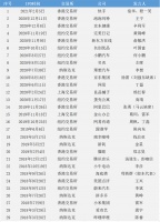 等你像宿华一样敲钟时，应该讲点啥？