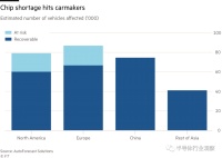 汽车芯片缺货下的众生相