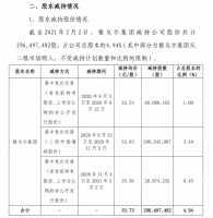 半年套现近百亿：A股“裁缝股神”发迹史