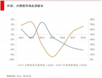 不爱做饭的年轻人，养大千亿级“宅食品”市场