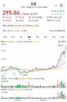 百度市值破千亿：AI商业化的价值反馈？