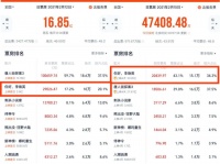 《李焕英》靠什么逆袭《唐探3》？