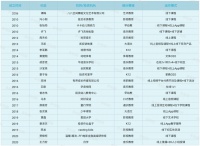 盘点：明星做教育的那些事儿