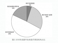 成都，正在批量“制造”美女