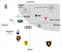 FF商业计划书曝光：为什么法拉第未来会获胜？