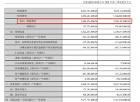 大笔募资299亿港元，比亚迪“缺钱”还是另有隐情？