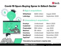 全球教育大公司加速“买买买”，国内收购潮还远吗？