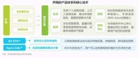 高管离职，净亏损同比扩大近164%，“实时互动云第一股”声网还好吗？