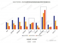 2021年1月消费投融资报告，谁是最活跃投资金主TOP10？