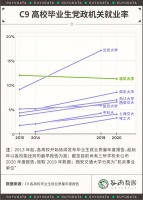 大厂月入3万，不如回家考公？