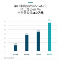 蔚来"烧钱"卖车