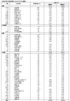 恒生指数迎史上最大改革，一文看看有哪些要点和投资机会？