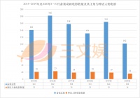 24个孙悟空11个哪吒，国产动画电影“神仙打架”