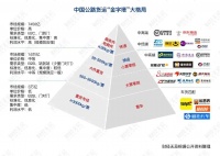 决胜零担快运之王