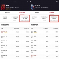 2021年的长视频爆款，比以往时候来得更早一些