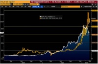 《彭博加密展望》三月报告全文：比特币让黄金显得“多余”?