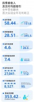 市值蒸发近2000亿、净亏损达27亿元，销量增速放缓的小鹏汽车能否后来居上？