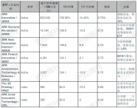 局外人、女皇与信徒：凯西·伍德肖像