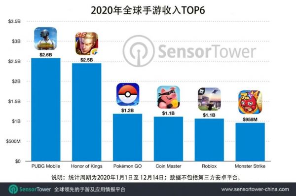 （图源：Sensor Tower）