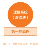 真正的高手，相信逻辑而不是现实