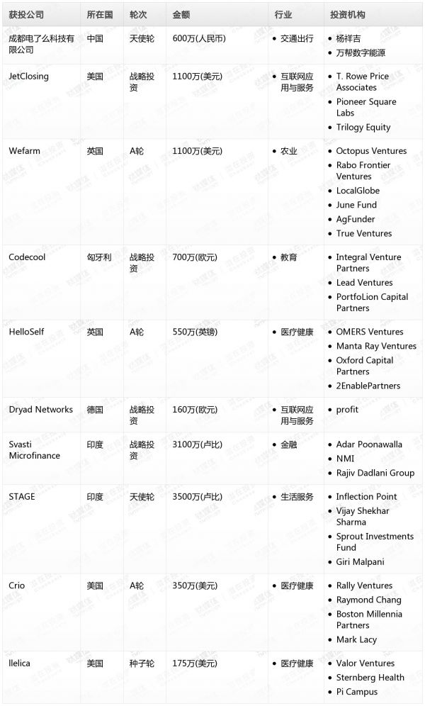 [投融资事件列表]