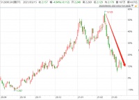 白酒，到底什么时候能抄底？